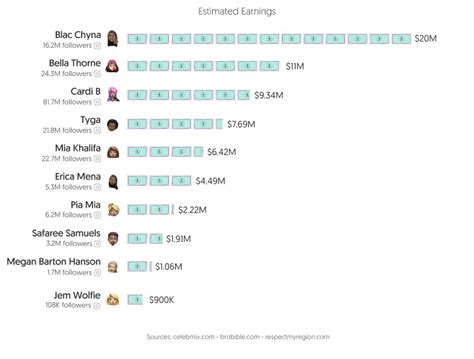 Top 50 Best OnlyFans Creators in Greece (Dec, 2024)